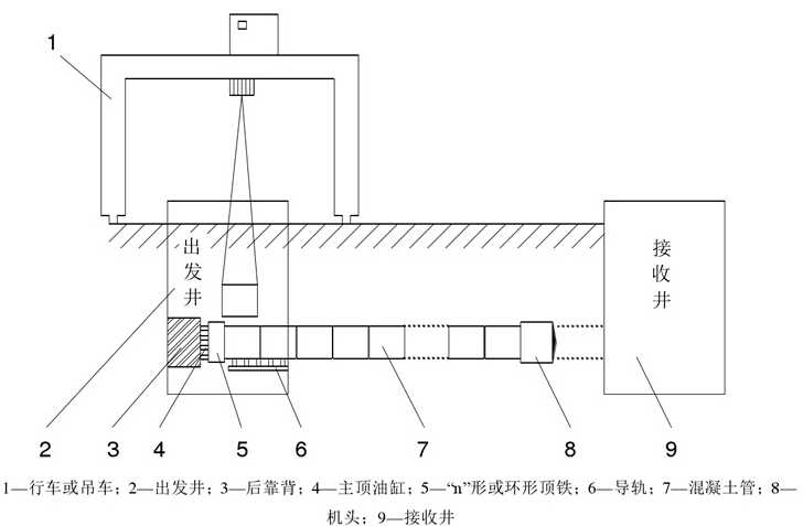 中工科建：矩形顶管机施工的基本原理